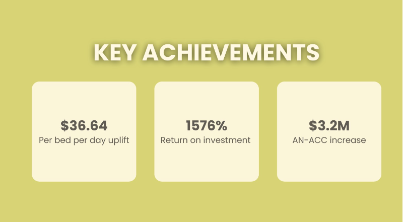 Results Page Key Achievements.png