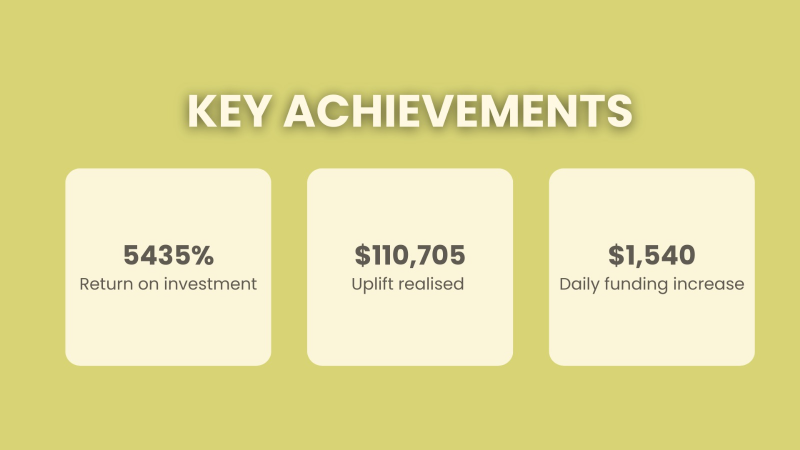 Results Page Key Achievements.png
