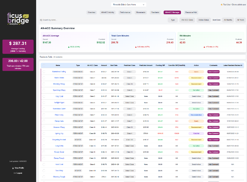 AN-ACC Analytics & Workflow Platform
